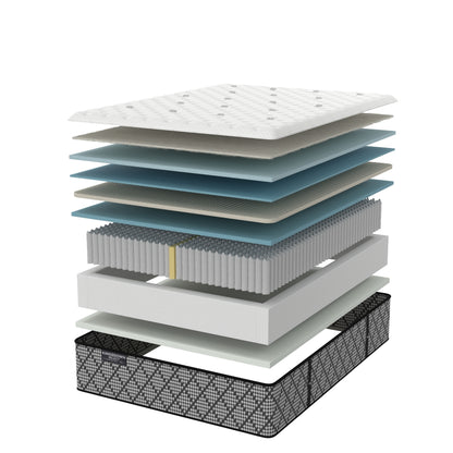 Kingsdown mattress construction cutaway