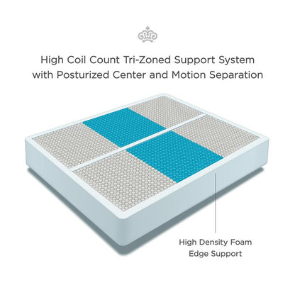 Kingsdown — Tri zone Partner Sep